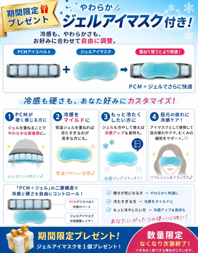 Design patent application Genki Ice Ice Belt PCM for heatstroke head neck cooling cooling cooling cooling fever for adults and for concentration