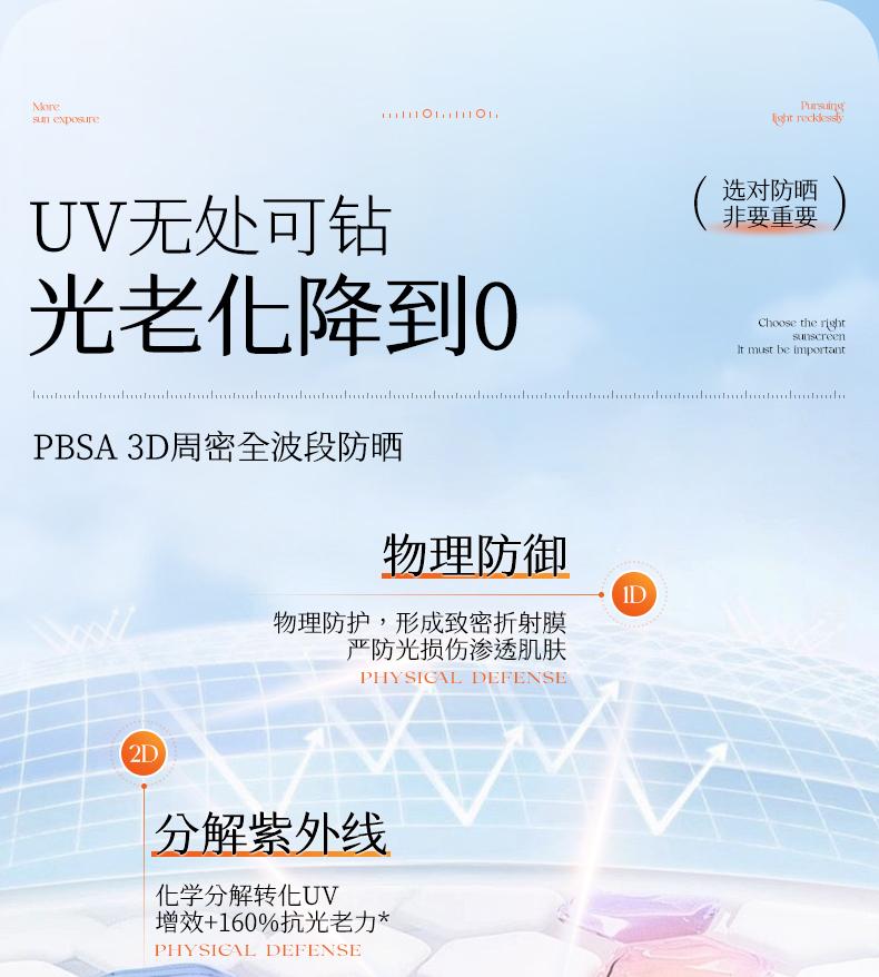 [Free Soothing Facial Mask] Ruyi Sunscreen Lotion Is 50 Times Clear and Transparent, and It Is Specially Designed for Anti Ultraviolet Sensitive Skin