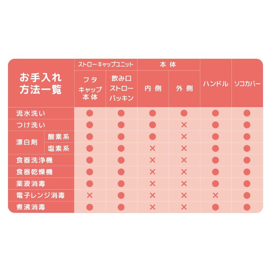 THERMOS Magic Bottle Cană cu pai pentru bebeluși, bej, 350 ml, sticlă de apă pentru copii, structură termos din oțel inoxidabil, vine cu set de pai de rezervă, ușor de manevrat și de deschis