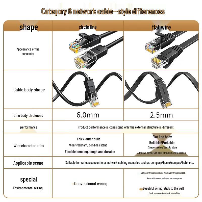 UGREEN Cat 6 Gigabit Flat Ethernet Cable
