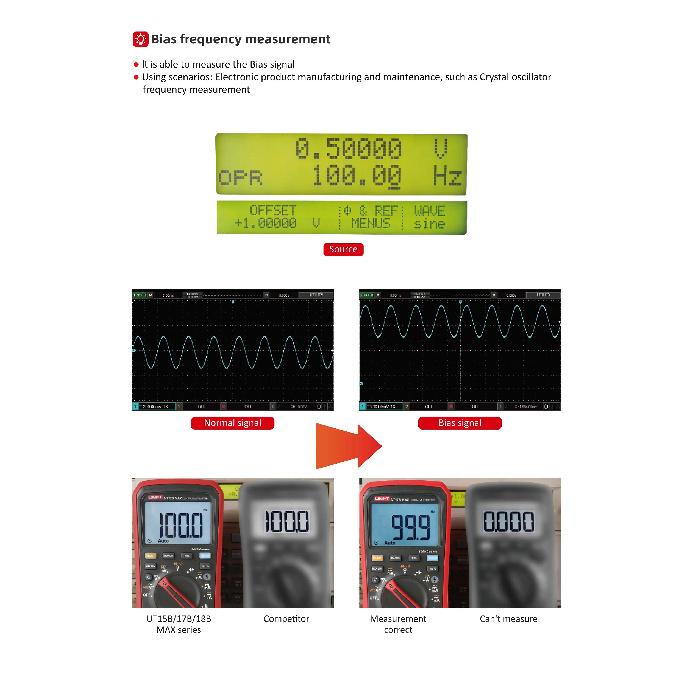 UNI-T UT15B/UT17B/UT18B MAX Digital multimeter, AC/DC voltage, current, resistance, LED diode tester, electrician measuring tool