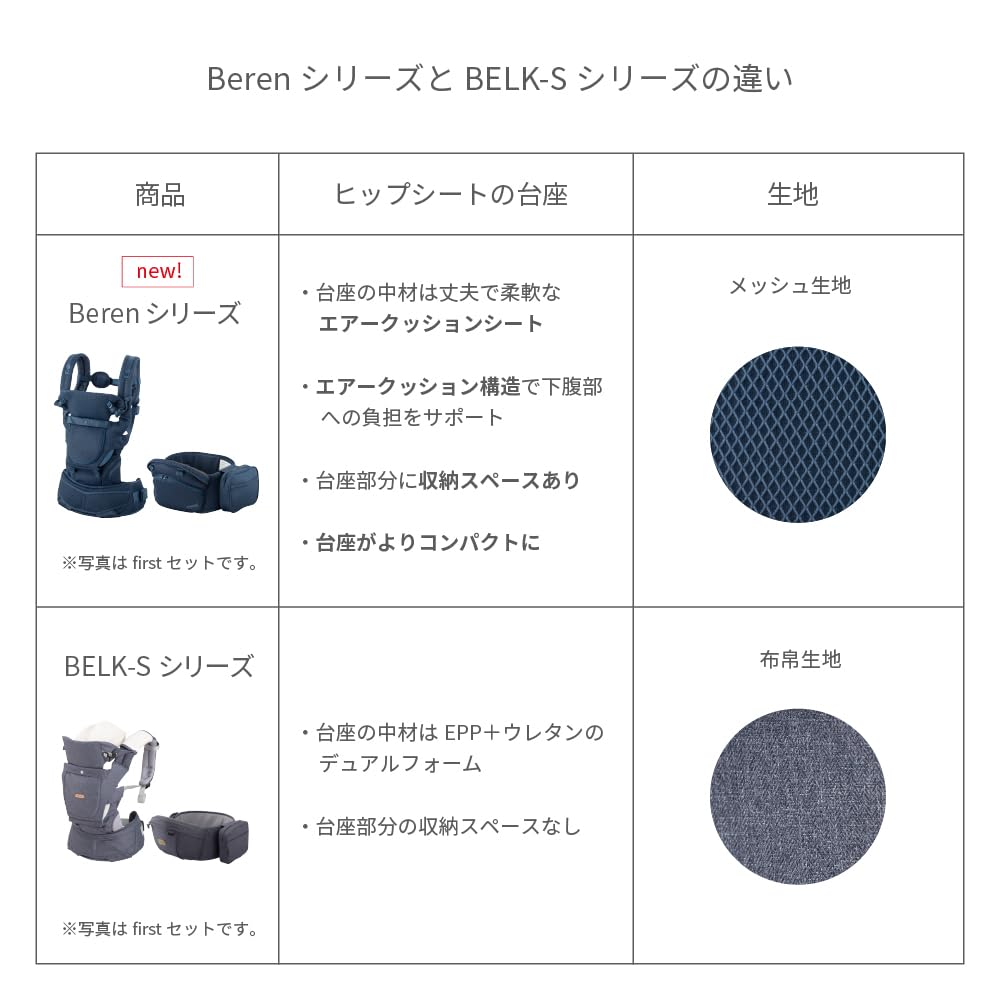 Beren First Set Indigo Blue Baby Carrier Can Be Used from Newborns Baby Carrier with Hip Seat Front of Neck Sitting Ergonomic Mesh Multifunctional