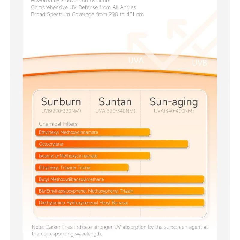 934 - Lightweight Oil-Control Sunscreen Lotion SPF 50+ PA+++
