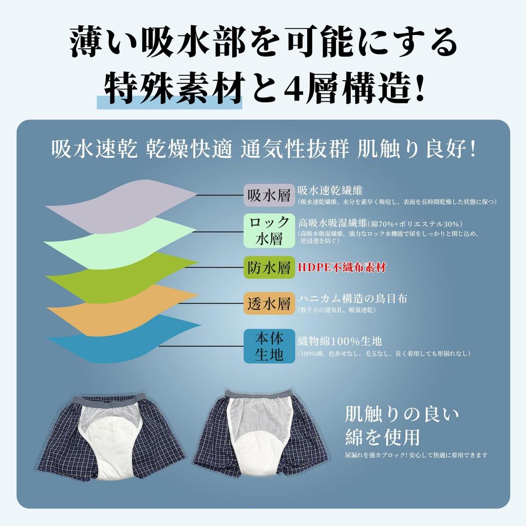 YAMANMAN Incontinence Front Absorbent Leak Incontinence Care Discreet Check Style Men's Briefs, Opening, Pads, Prevention, Men's Briefs, Trunks,