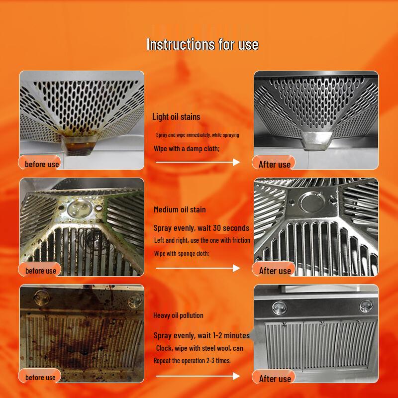 YACAIJIE Heavy-Duty Kitchen Cleaners
