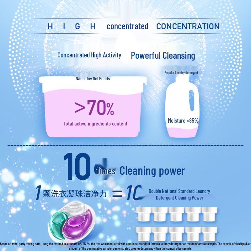 Lion Nano-Le 3-in-1 Laundry Gel Pods