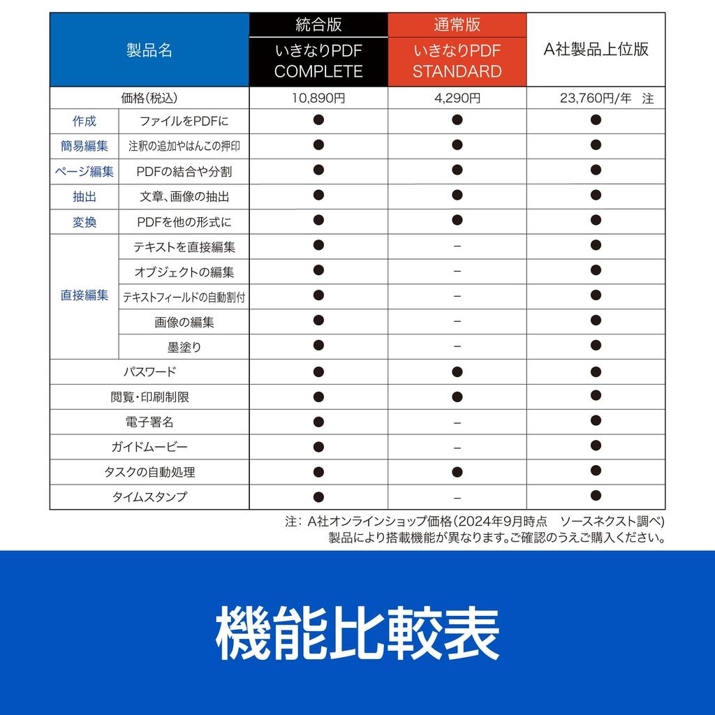 SourceNext Ikinari PDF STANDARD PDF software Windows compatible Ver.12 (latest version) creation/editing/conversion