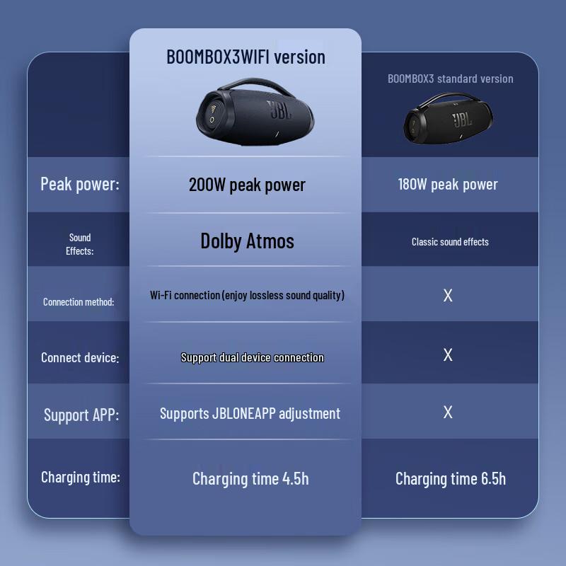 JBL Portable Wi-Fi & Bluetooth Speakers