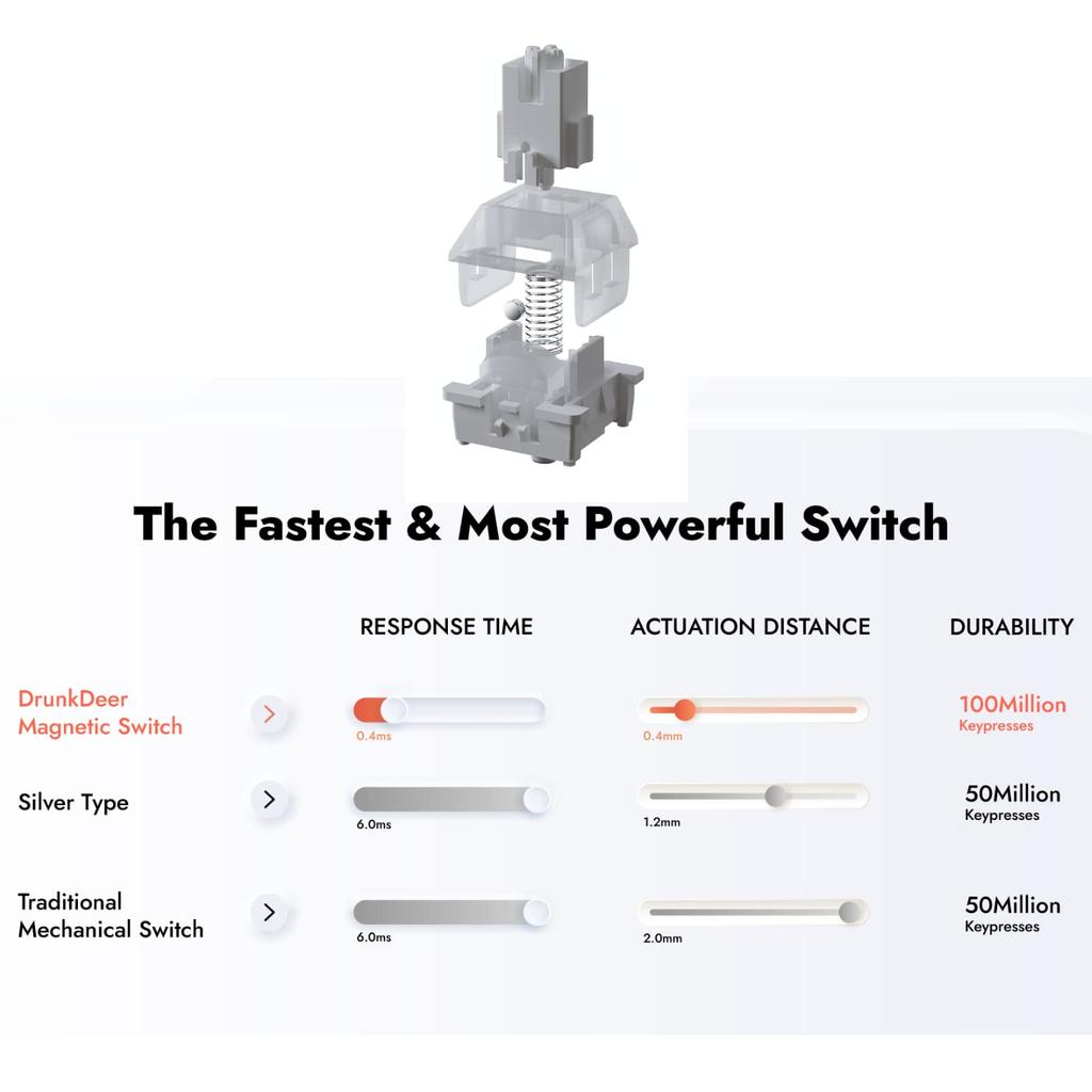DrunkDeer A75 Rapid Trigger Mechanical Keyboard TKL Gaming Fast Response Magnetic Switch RGB Wired USB Compact 82 Keys with Knobs White Barebone No