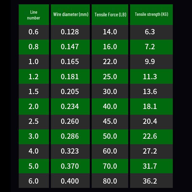 500m Super Smooth 8-Braid Dyneema Fishing Line