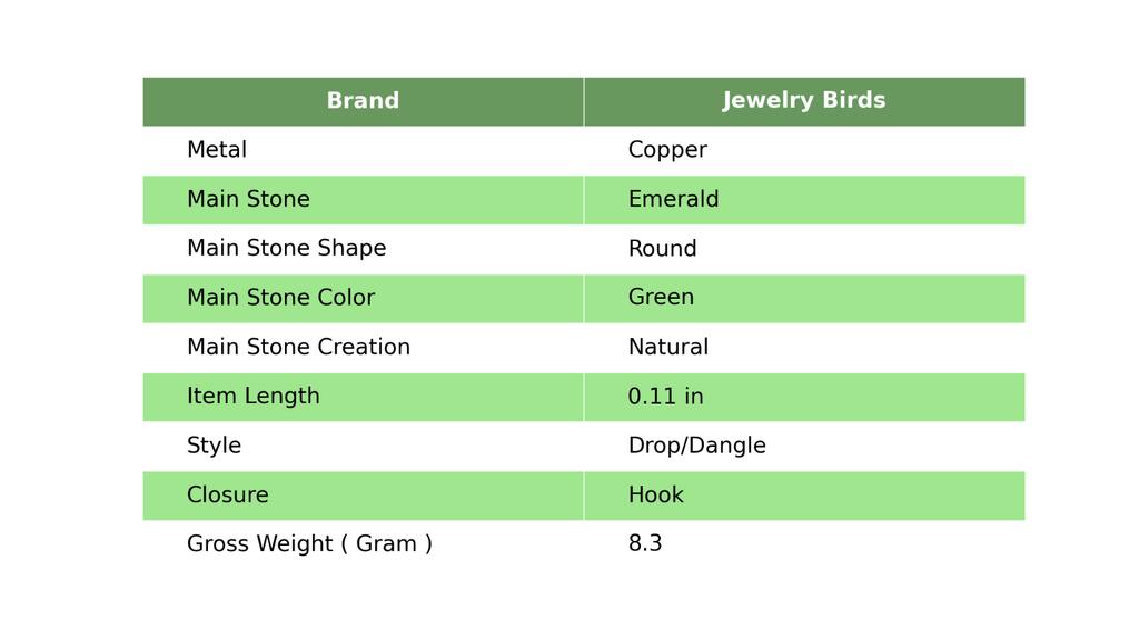 Round Emerald Stone Silver Plated Hook Drop Multi Electroformed Earrings Jewelry V-97