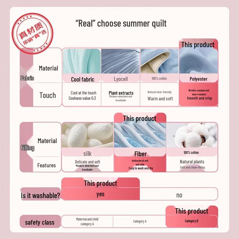 FUANNA Fairytale Antibacterial Seven-Hole Summer Duvet