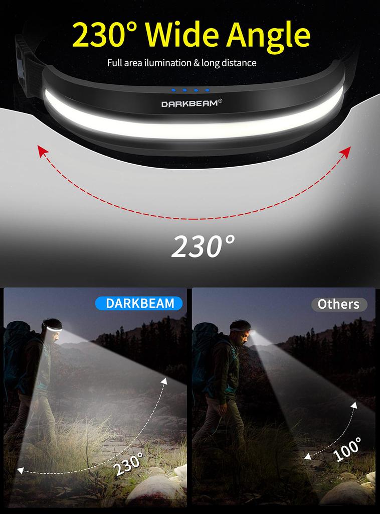 DARKBEAM Stirnlampe USB-wiederaufladbar Leicht COB Hohe Helligkeit Bauhelm