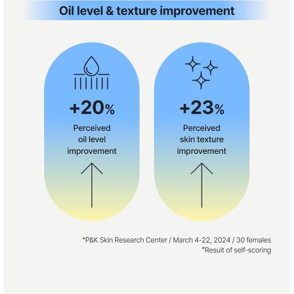 [mamonde] Calming Shot Azulene Toner 300ml