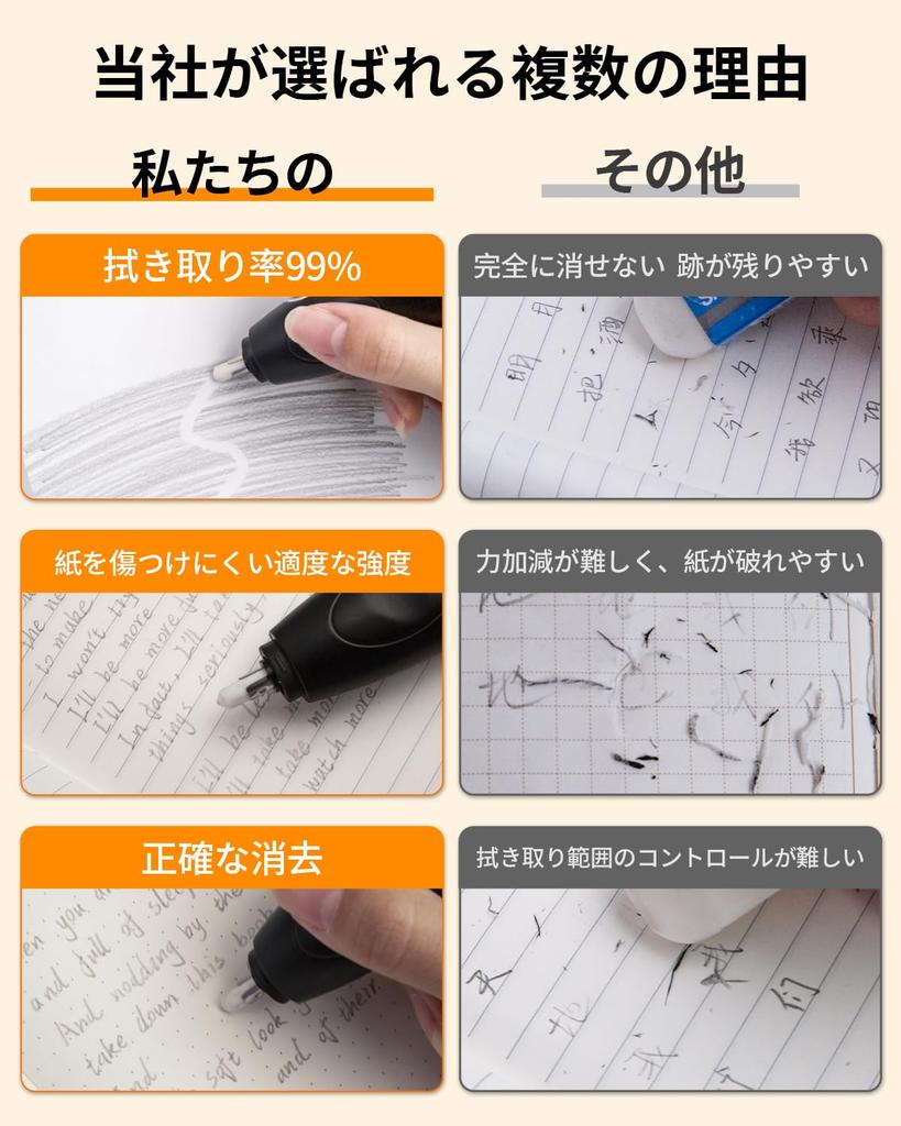 ZMOL Elektrischer Radiergummi USB Mikro-Vibration Beschädigung Für Büro Blatt Architekturmalereien Radiergummi, Leistungsstark, Leise, Form, Ersatz, Wiederaufladbar,