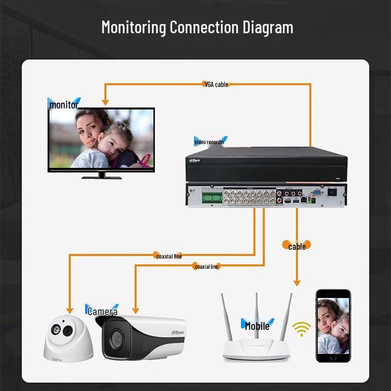 Dahua 16-Channel HDCVI/Analog Hybrid DVR CN plug (adapter included)