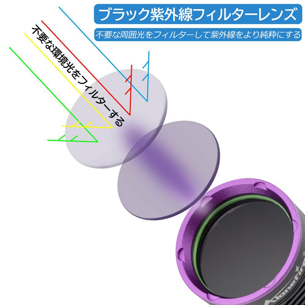 Alonefire SV43 36W Ultraviolet Black Light, Powerful UV LED Light with 365nm Wavelength, USB C-Type Rechargeable, Anisakis Light, Reverse Charging,