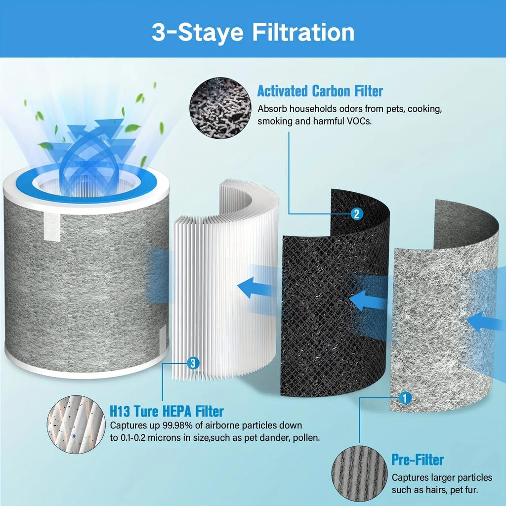 HP102 Replacement Filter,Compatible with Shark Air Purifier HP100,HP102 and 3-in-1 Models HC450,HC451,HC452,HC455,H13 True HEPA