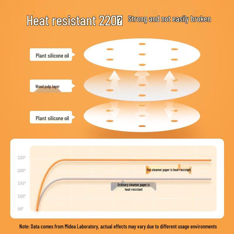 Meiliya Antihaft-Dampfpapier