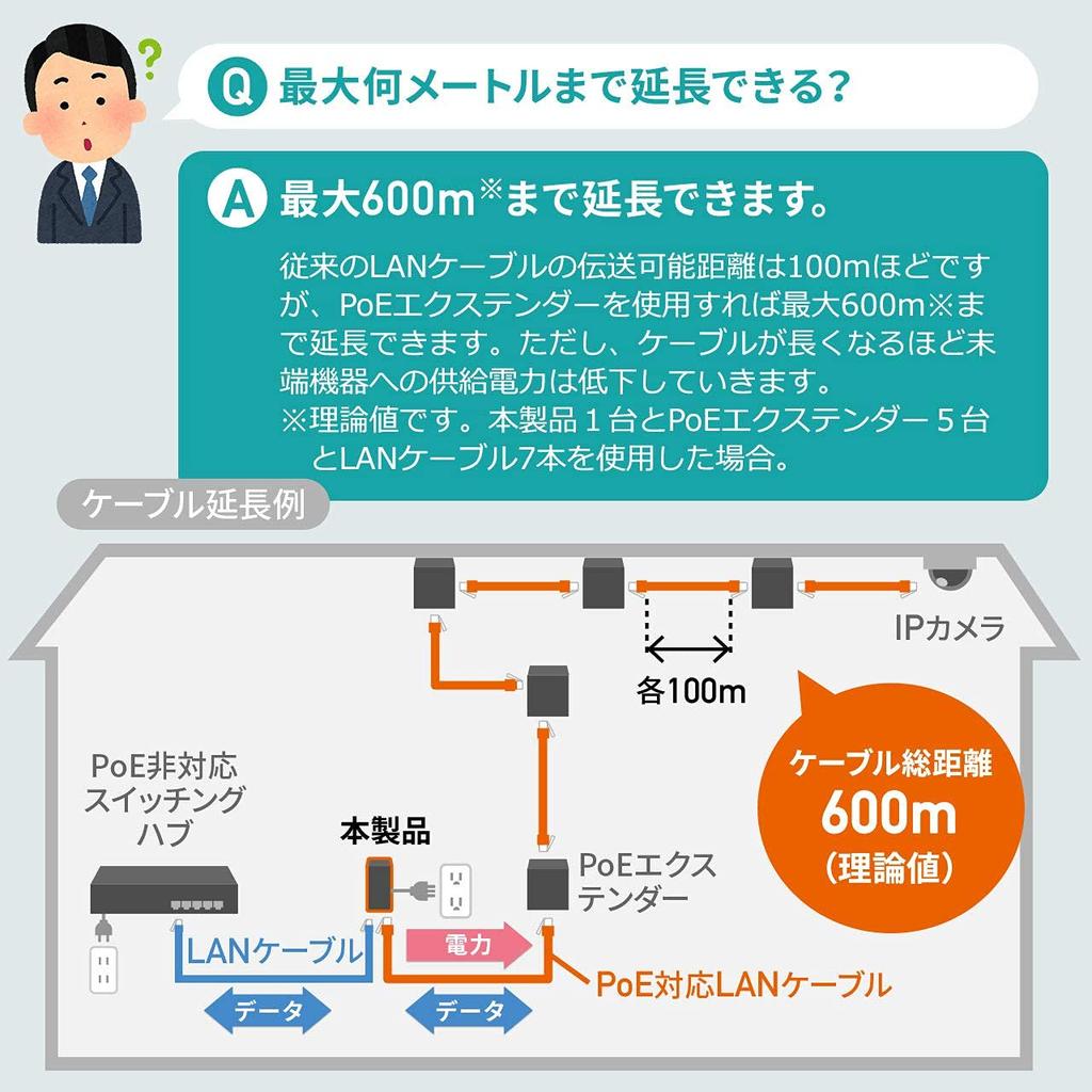 Sanwa Direct PoE Injector, IEEE 802.3af Compatible, Gigabit Support, Up to 100m, with Auto-MDIX, 1 Unit (500-SWH011)