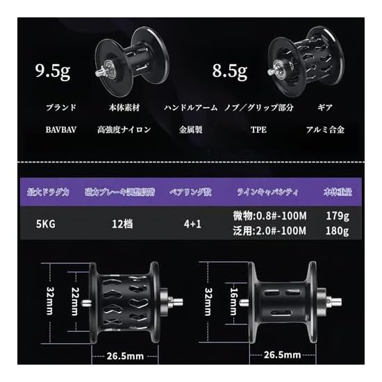 BAVBAV Baitcasting Reel, Long-Cast Compatible, 12-Level Magnetic Brake, 4+1BB, 180g, 7.2:1 Gear Rati