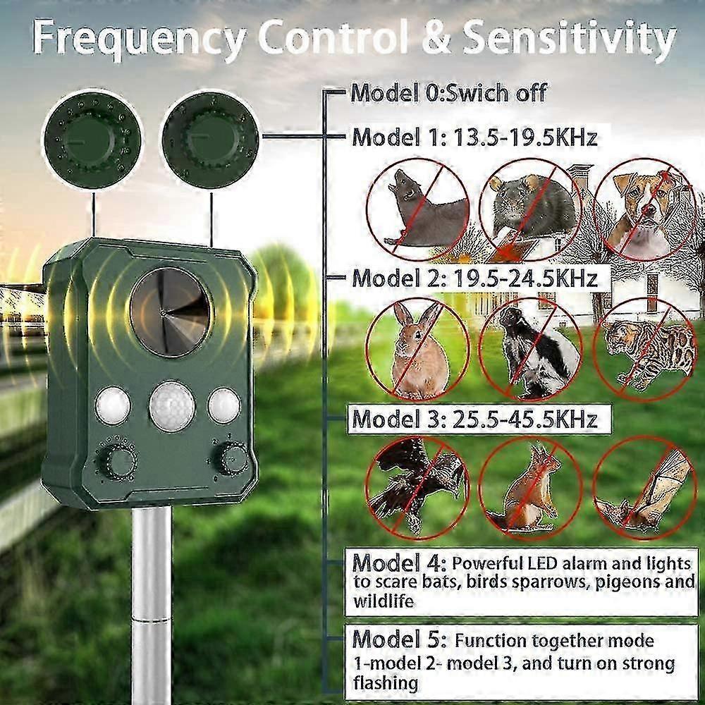 Solar Ultrasonic Repeller With IP65 Waterproof Rating For Pet Mole Repellent And Garden Pest Control Applications