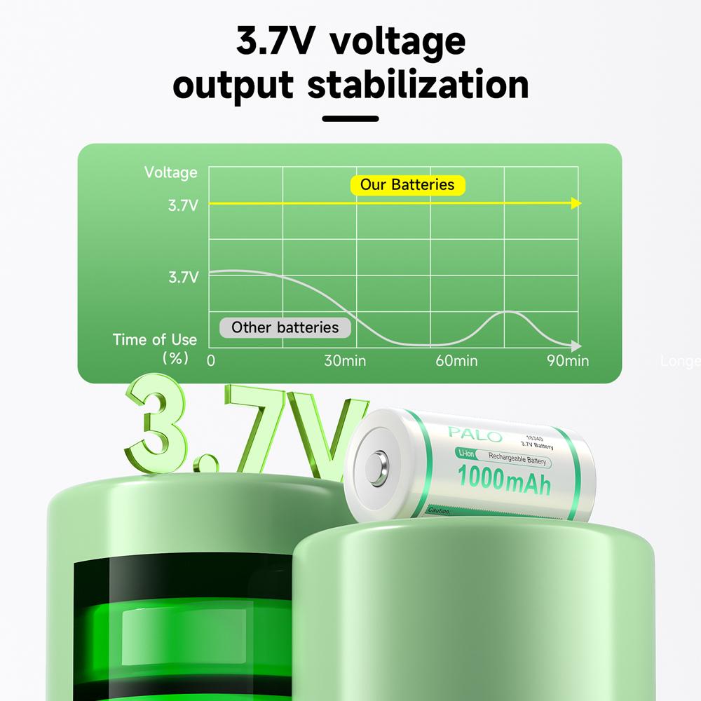 PALO 1000mAh 18350 Lithium Ion Battery 3.7V Rechargeable Li-ion 18350 Cells With Nickel Sheet for Electric Flashlight Toothbrush