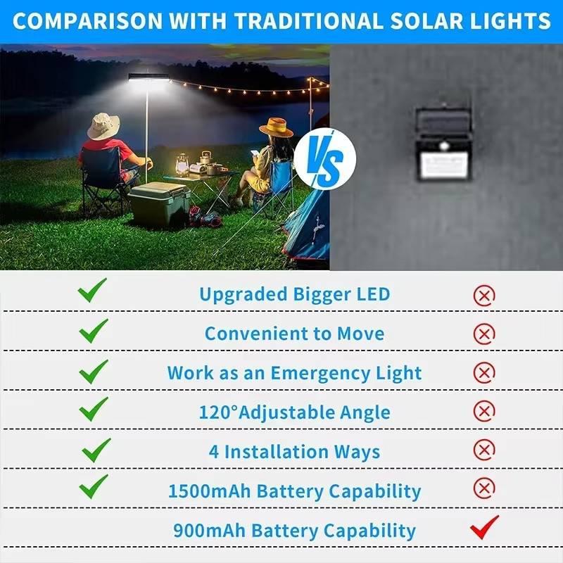 New Outdoor Solar Clip On Light With Motion Sensor IP65 Waterproof Fence Lights With 36 LEDs Portable Solar Powered Security