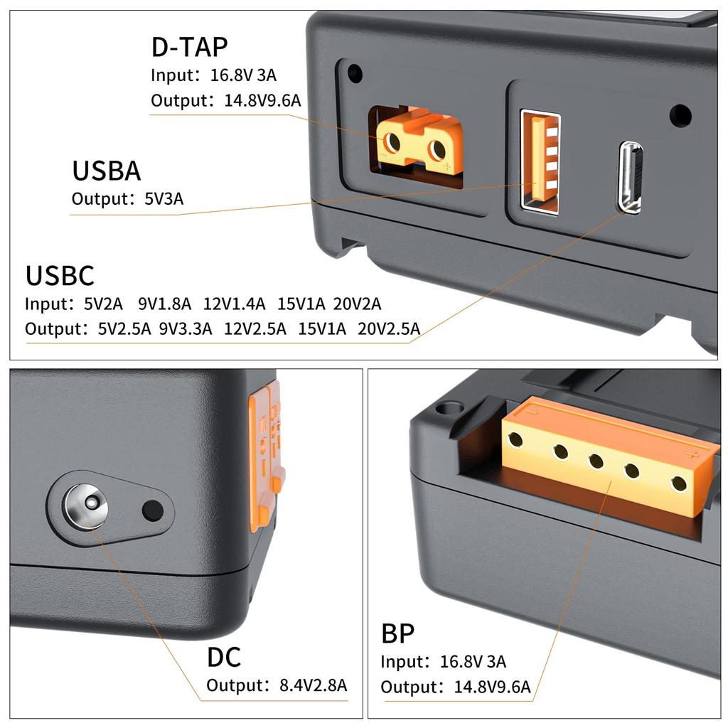 ZGCINE USB 50 Wh Camera PD 65W Charger with BP for Broadcast LED BMPCC 4K and ZCAM V-Mount Type-C Charger, Carry-On Compatible, (3400mAh / 14.8V),