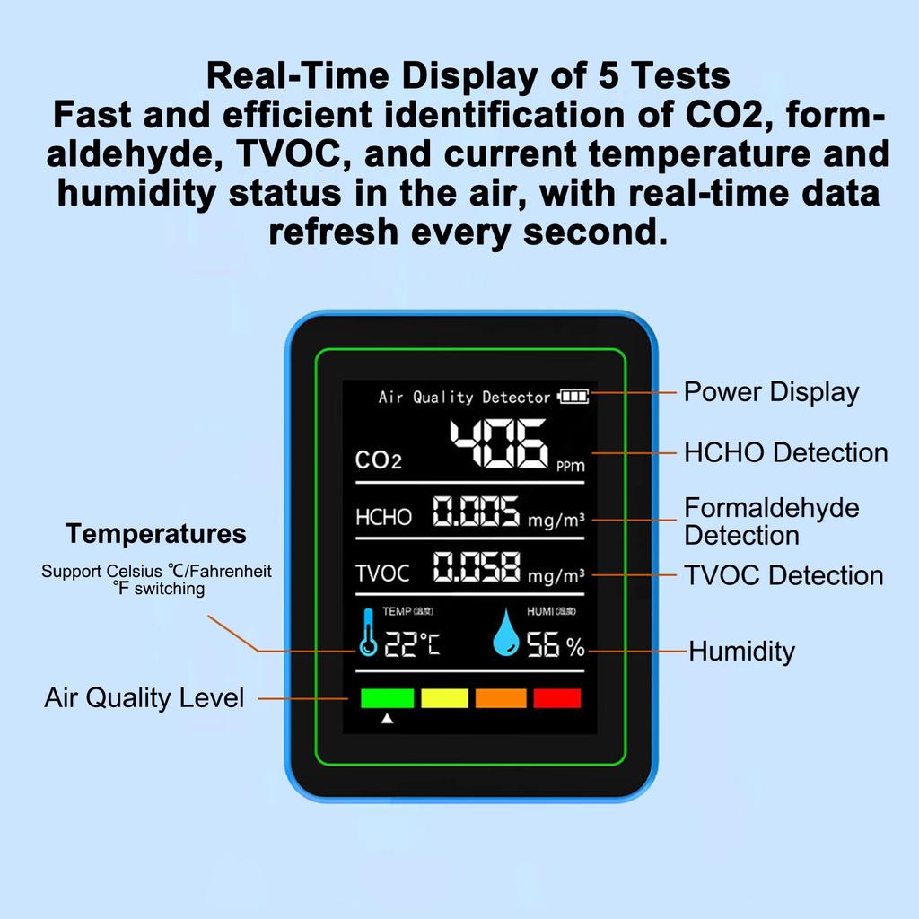 5 in 1 Indoor Air Quality Monitor Portable Detector Accurate CO2 TVOC HCHO Temperature & Humidity Air Quality Tester