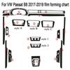 Car-Styling Carbon Fiber Car Interior Center Console Color Change Molding Sticker Decals For Volkswagen Vw For Passat B8 2017-20
