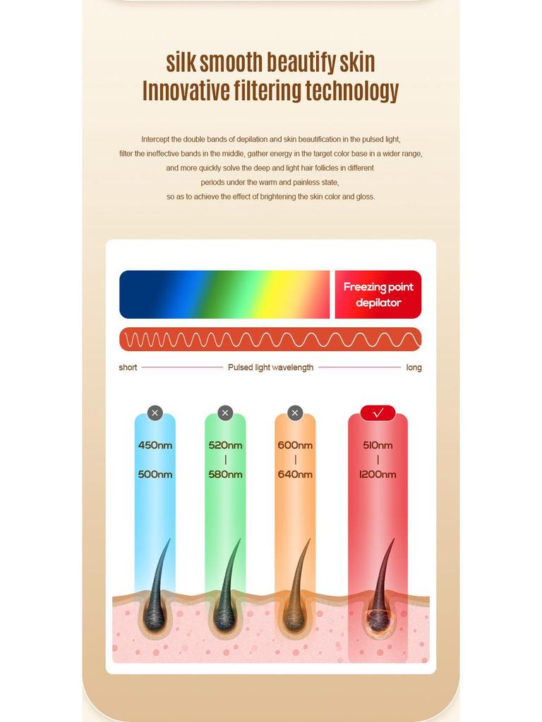 Freezing Point IPL Laser Device for Permanent Hair Removal, 999,999 Flashes, Home Use, Automatic Fast Flash.