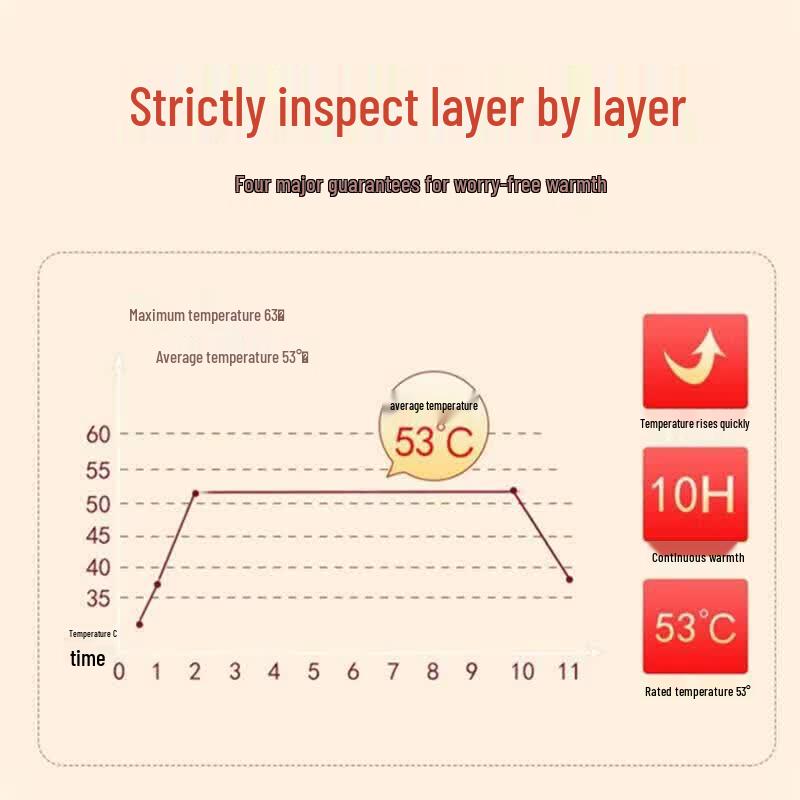 DAGO Self-Heating Body Warmer Patches