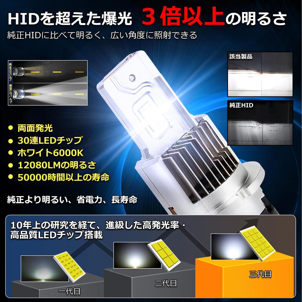 OPPLIGHT D4R LED Pong Mount, Explosive Light, Vehicle Inspection, Genuine HID Inspection, Industry's First