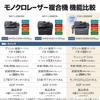 Brother Industries A4 Monochrome Laser Multifunction Device FAX-L2800DW (FAX/wireless/wired LAN/ADF/double-sided Printing)