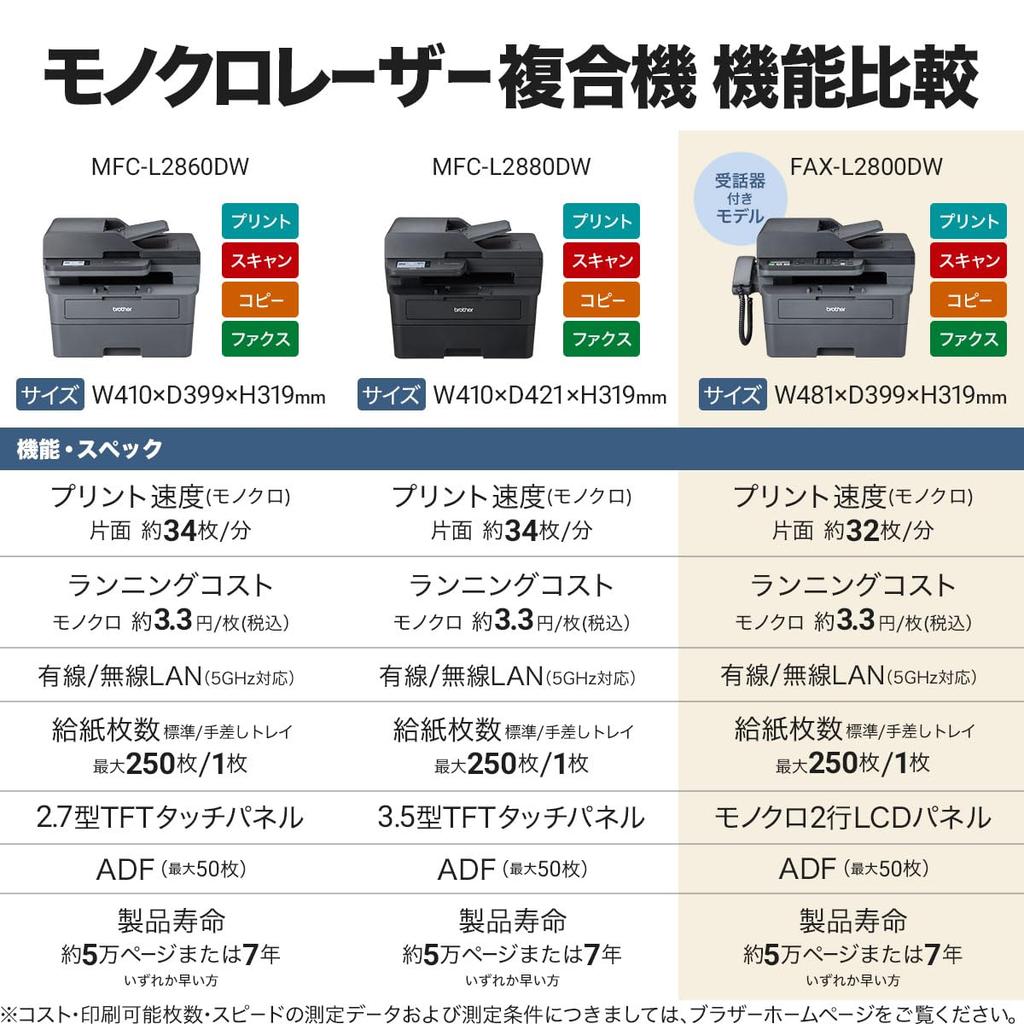 Brother Industries A4 Monochrome Laser Multifunction Device FAX-L2800DW (FAX/wireless/wired LAN/ADF/double-sided Printing)