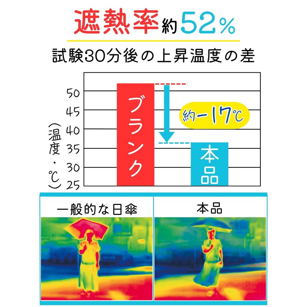 Escudo Solar a oferece proteção solar completa e calor Este guarda-sol dobrável fornece proteção solar UV e contra o calor adequado tanto para dias ensolarados quanto chuvosos