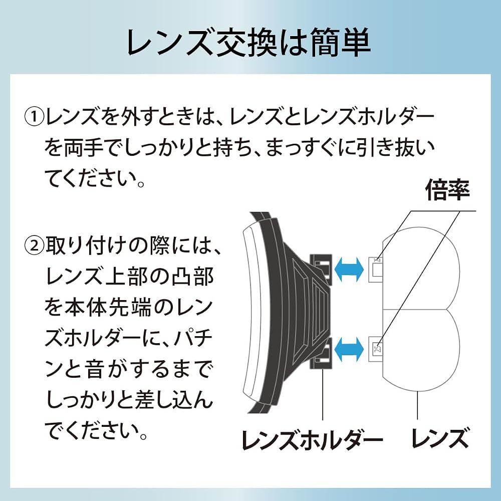 OHM Precision Head Loupe Elzoom for Model Kits RP-HDL1 08-0784