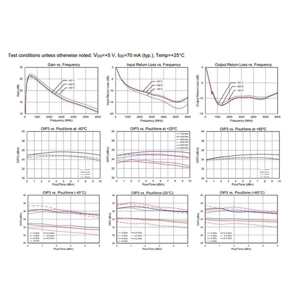 Ultra Low Noise Fullband RF Preamplifier 100kHz to 6GHz for Broadcasting Wireless Communications and Scientific Use
