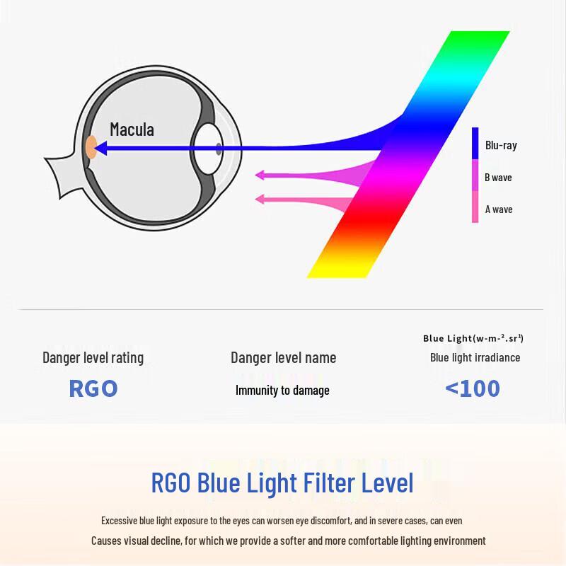 Panasonic AAAA-Grade Eye-Care Desk Lamp with Full Spectrum LED