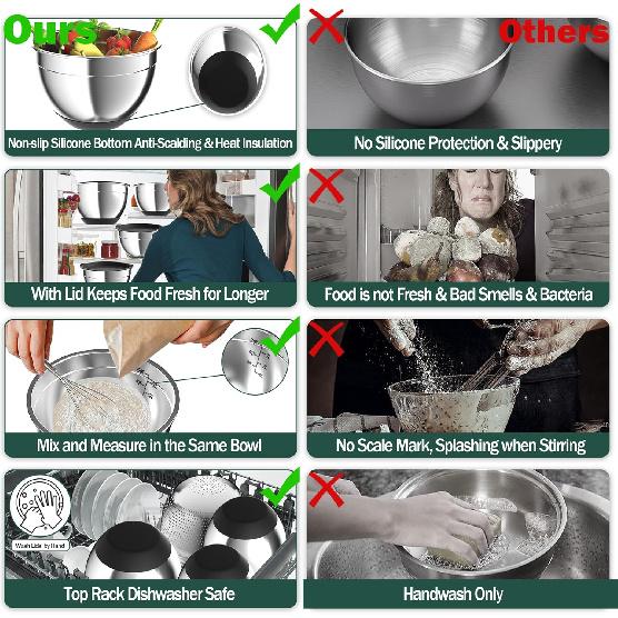 Mixing Bowls with Airtight Lids, Stainless Steel Mixing Bowl Set with 3 Metal Nesting Bowls, Colander & Grater, Non-Slip Bottoms, Size 1.5, 2.5, 5