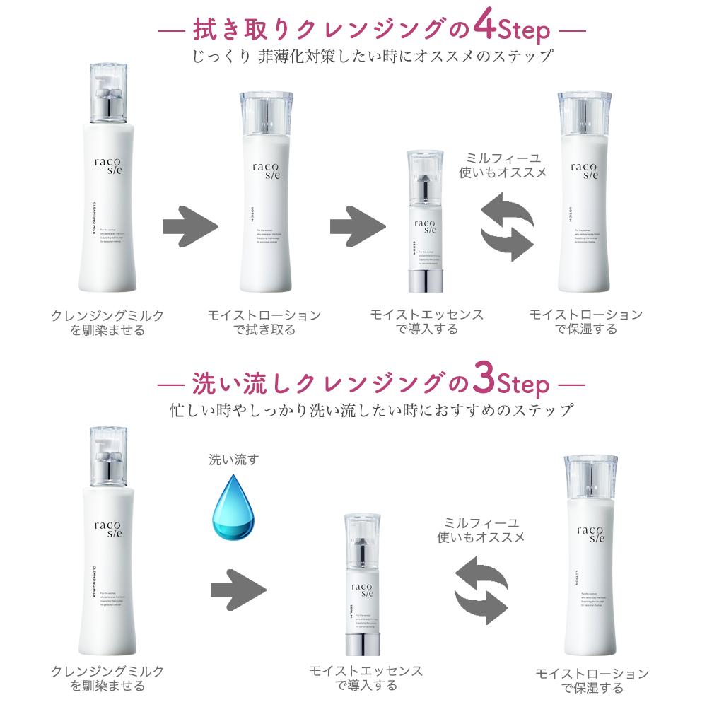 Advanced Anti-Aging – Ceramide Rich Moisture Lotion – HoWood, racosie