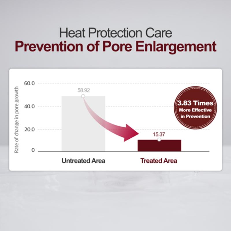 [Kopher] Curepair Signature Ampulle 50ml