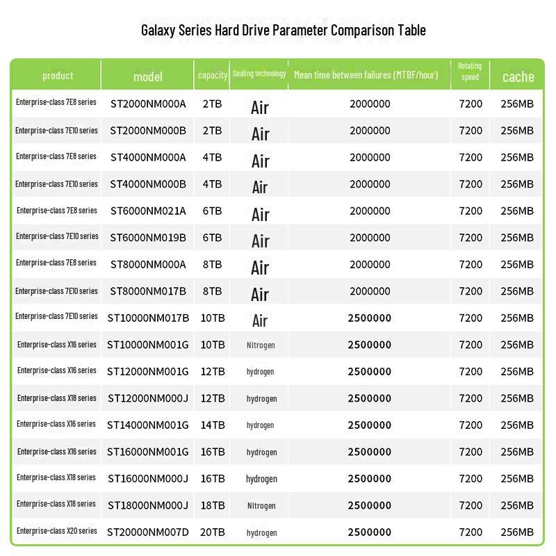 

Жесткий диск Seagate Galaxy 7200 об/мин SATA корпоративного класса для серверов
