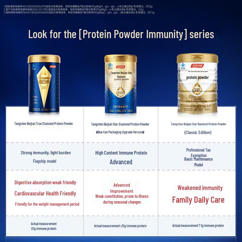 BY-HEALTH Star Diamond Protein Powder Gift Box