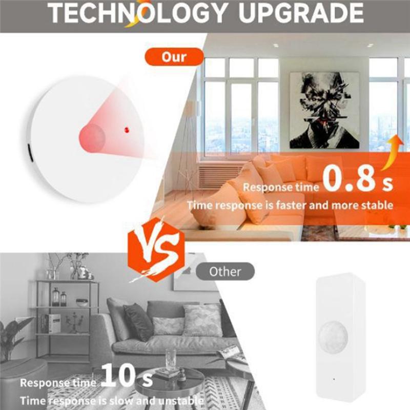 ABUO-Tuya Smart Human Infrared Alarm Wifi Detect Human Body PIR Movement Forluminance Safety Protection, Remote Control