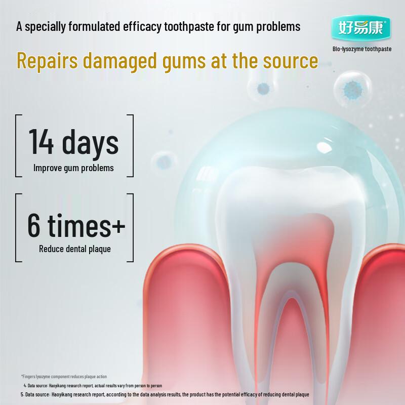 Haoyikang Lysozyme Gum Care Toothpaste