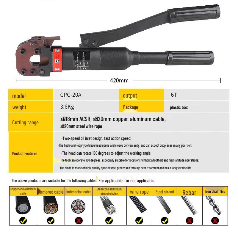 Integrated Hydraulic Cable Cutter