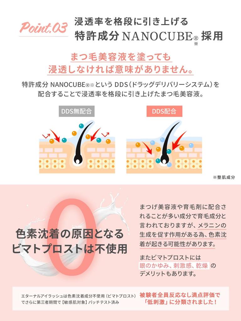 Wimpern Ewig Wimpern Wimpernserum Menschliches Haar Stammzelle Exosom Beliebtheitsranking Patentierte Inhaltsstoffe Wimpernserum Hergestellt in Japan Monate