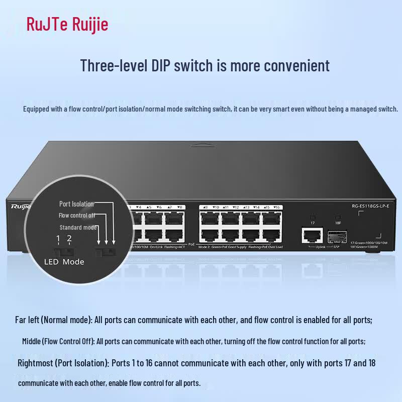 Ruijie RG-ES118GS-LP-E 16-Port Gigabit PoE Unmanaged Access Switch